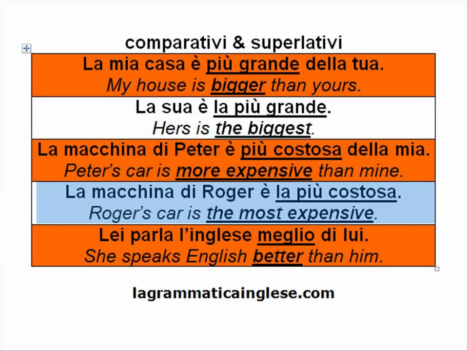 Esercizi Inglese Comparativi E Superlativi Pdf Con Soluzioni corso di inglese -comparativi & superlativi- - YouTube