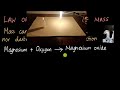 The Law of Conservation of Mass in Chemical Reactions