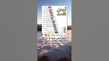 اجمل نساء الدول العربيه 