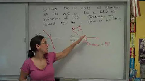 solving for critical angle