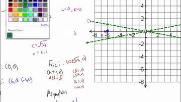 Lesson 10.5 - Graphing Hyperbola (Examples 1 & 2)
