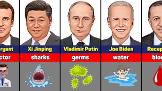 Fears and Phobias of Presidents of Countries