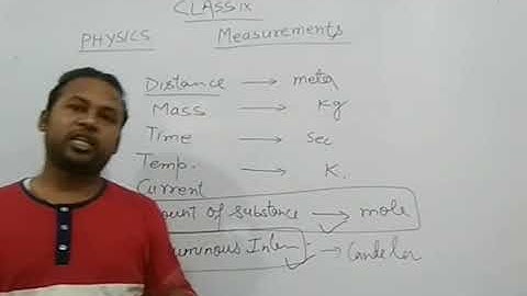 Class IX Physics, HC Verma, Chapter 1, Measurements