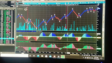 ThinkorSwim TTM Sclaper ,TTM Trend and Squeeze Renko bars