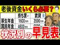 【政府は教えてくれない】老後資金はいくら必要？60代の平均貯金額このままだと地獄を見るかもしれません！年代別の平均貯金額はいくら？2025年最新版【資産/貯蓄額】