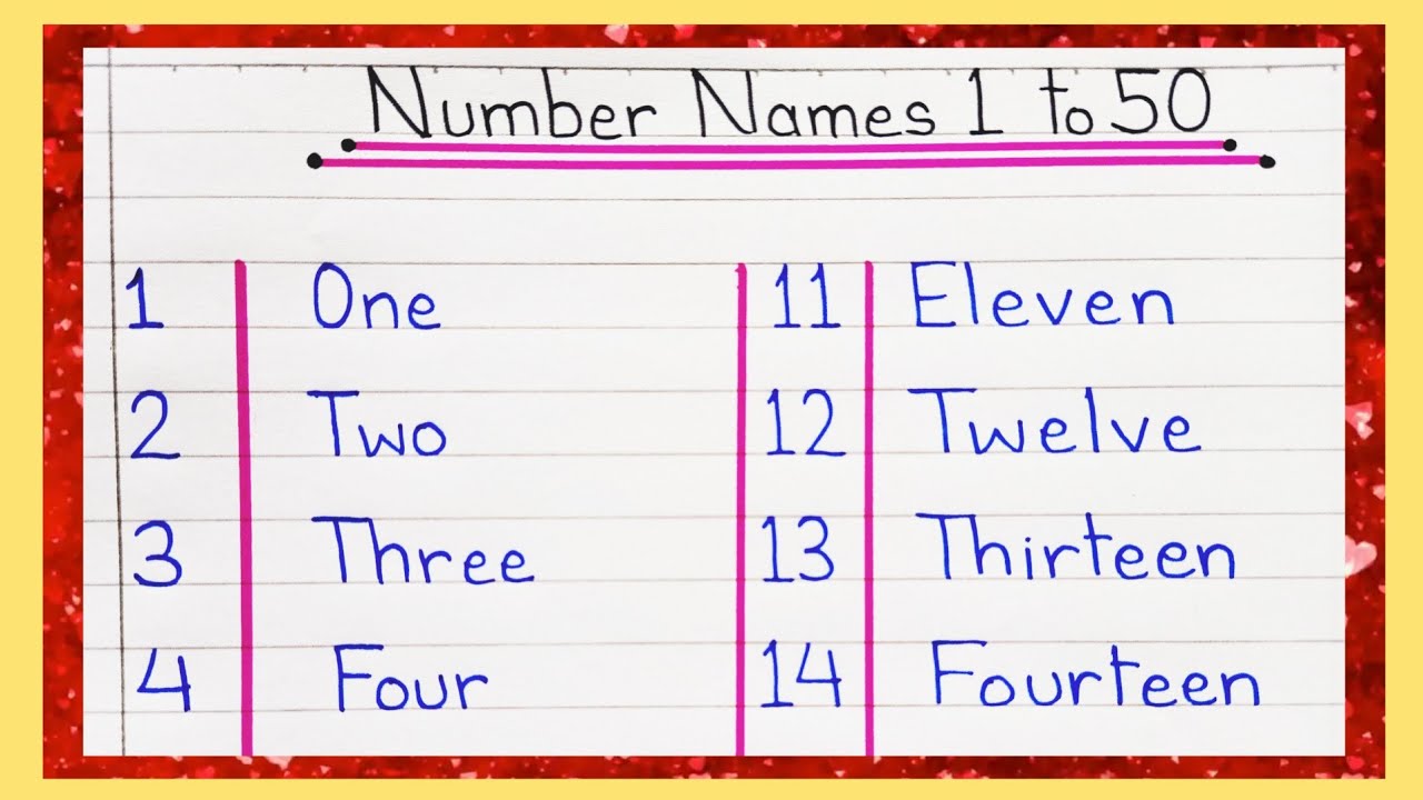 1 To 50 Number Names In English English Number Names 1 To 50 1-to-50-number-names-in-english-english-number-names-1-to-50