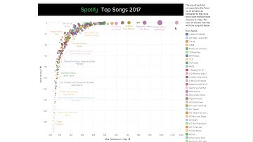 Spotify Data Visualisation