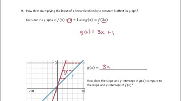 Stretches and Compressions of Linear Functions (2)