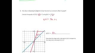 Stretches and Compressions of Linear Functions (2)