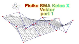 Fisika kelas x | vektor part 1