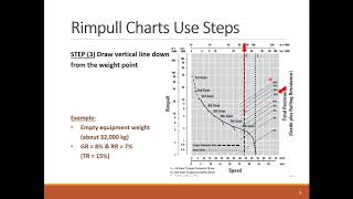 Lesson 6 (Machine Performance Charts) Profile
