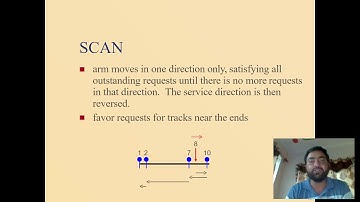 Disc Scheduling Algorithms in Operating System by Dr Vatan Sehrawat