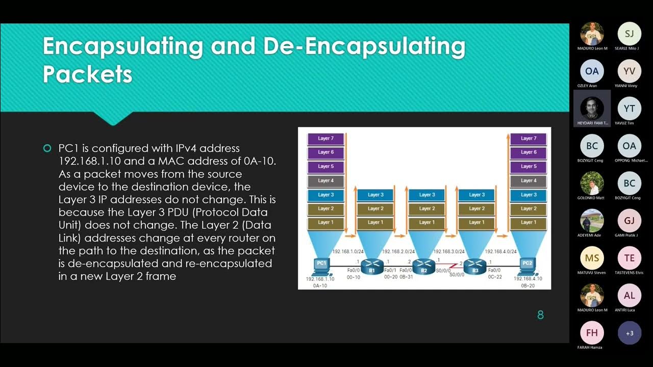 Communication Devices & Security Services YouTube