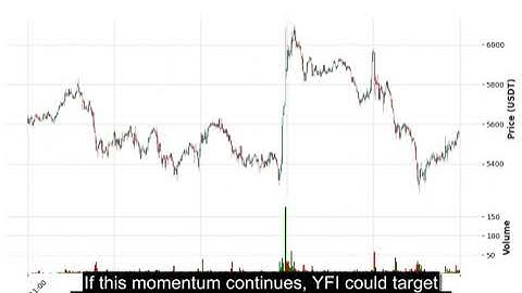 YFI (YFIUSDT) Technical Analysis - Price Prediction & Buy or Sell August 27, 2025