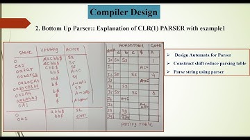 CLR(1) Parser Explained with Example 1 | Canonical LR(1) Parsing | Bottom-Up Parsing | Part 2