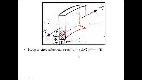 RCC Water Tanks: Lecture 5: Circular Tanks Resting on Ground