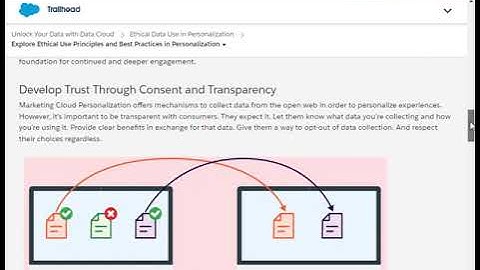 Explore Ethical Use Principles and Best Practices in Personalization