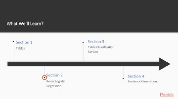 Tensorflow Solutions for Data: The Course Overview | packtpub.com