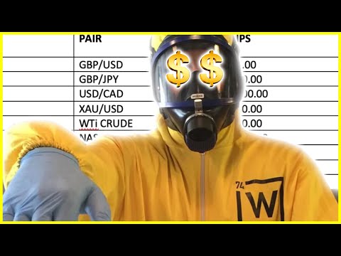 MAKE $500 – $2000+ A DAY TRADING THESE FOREX PAIRS | MASTER THESE AND WIN THE GAME! 🏦💰