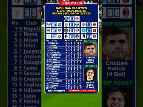 Video Hasil Liga Italia | Napoli vs Genoa (2-1), Juventus vs AC Milan (0-0) | Pekan 6 H2