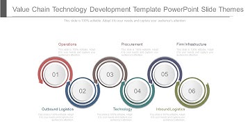 Value Chain Technology Development Template Powerpoint Slide Themes