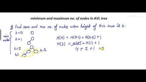 minimum and maximum number of nodes in AVL tree