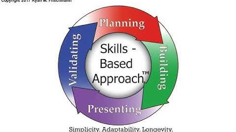 Skills Based Approach: Part One - Options after High School