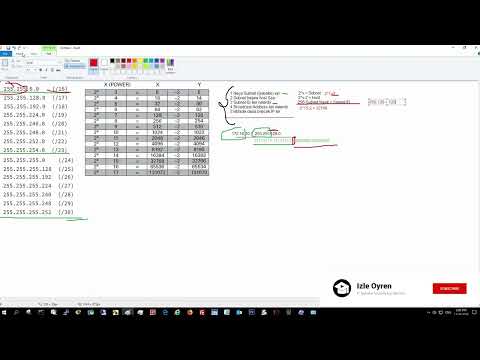 Video: 255.255 254.0 alt şəbəkəsi nədir?