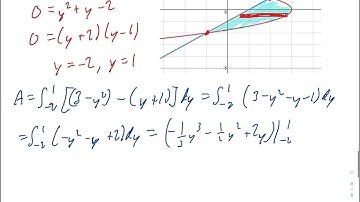 Calculus AB - Finding Area Between Curves