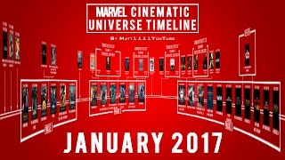 Marvel cinematic universe timeline as of january 2017 an animated
infographic showing the universe! change log: - add agents...