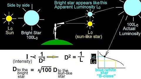 Astronomy - Measuring Distance, Size, and Luminosity (16 of 30) Measuring Distance Using H-R Diagram