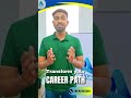How to Get a Software Engineering Internship in Sri Lanka-Software Pulse #cybersecurity #aioncampus