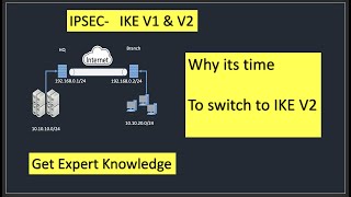 IPSEC-IKEv1 vs V2 Why you should switch to IKEV2
