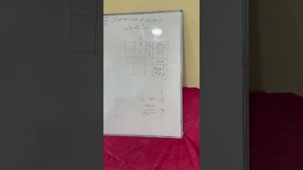 المسألة الأكدرية