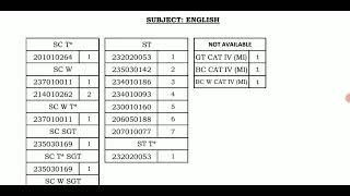 #TRB BT ASSISTANT BRTE EXAM REVERSE LIST LATEST UPDATE 20.6.2026 பட்டதாரி ஆசிரியர் தேர்வு முடிவுகள்