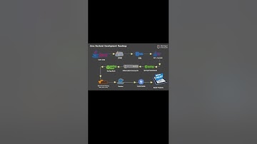 Roadmap of Java developer for backend