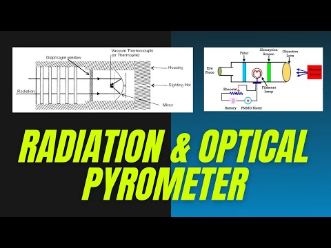Radiation Pyrometer and Optical Pyrometer