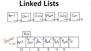 Struktur Data - Senarai Berantai (Linked List)