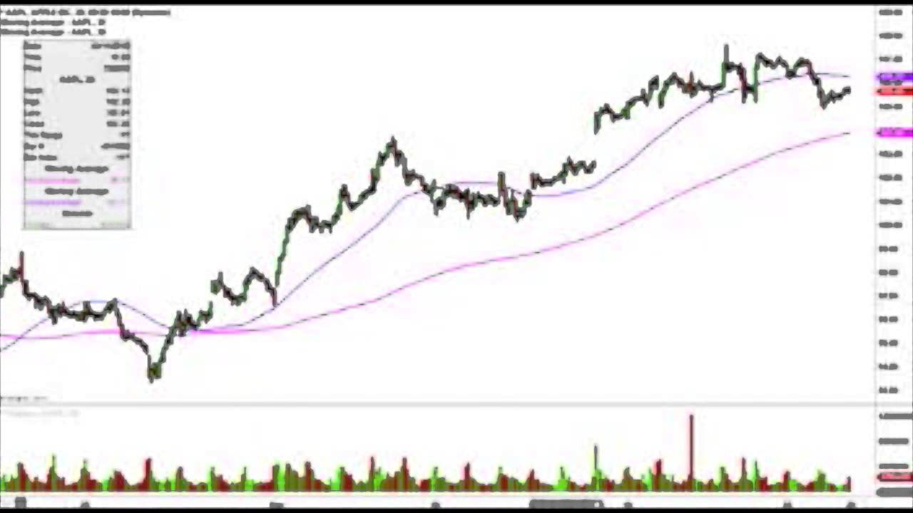 Basic Technical Analysis - YouTube