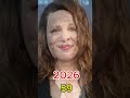 The Conjuring Cast THEN vs NOW 😱 (2013–2026) #shorts