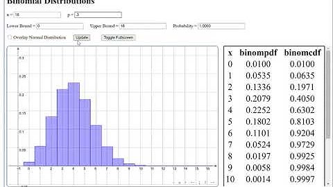 Binomial Distributions: Historgrams: Interpreting p with histogram shape