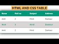 How to make a Table using HTML CSS