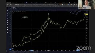 Analiza rynku Bitcoin BTC