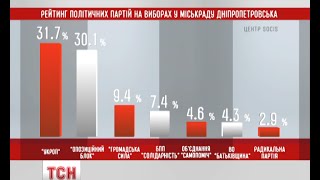 видео Оприлюднили усю інформацію по місцевих бюджетах