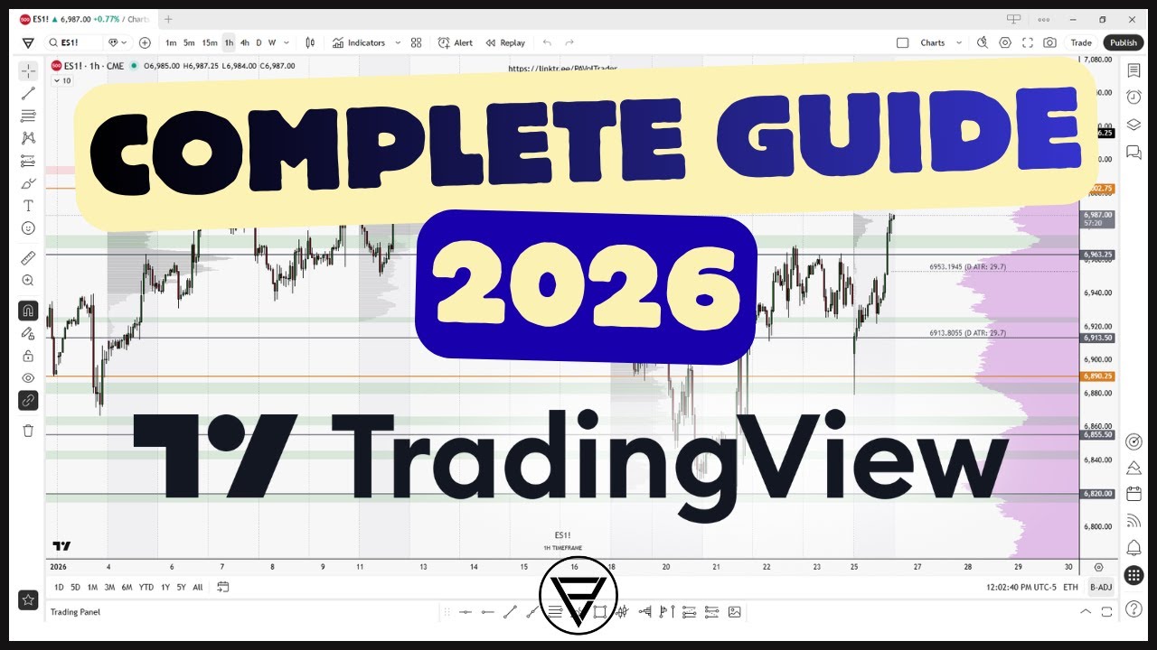 Complete TradingView Platform Guide 2026 - Every Button & Menu ...