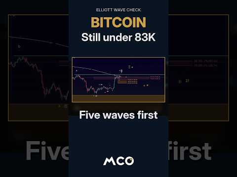 Video preview for Bitcoin: 83,000 Is The Level That Decides
