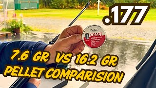 .177 cal Velocity & Penetration Comparison