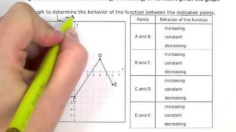Finding where a function is increasing, decreasing, or constant given the graph