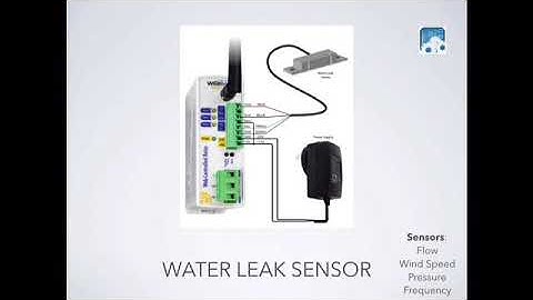 Presentation CBW Wireless