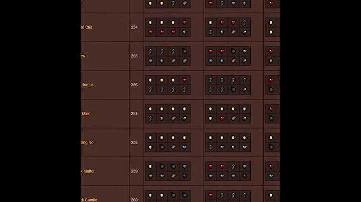 PSA: You have unlocked 'Cain'